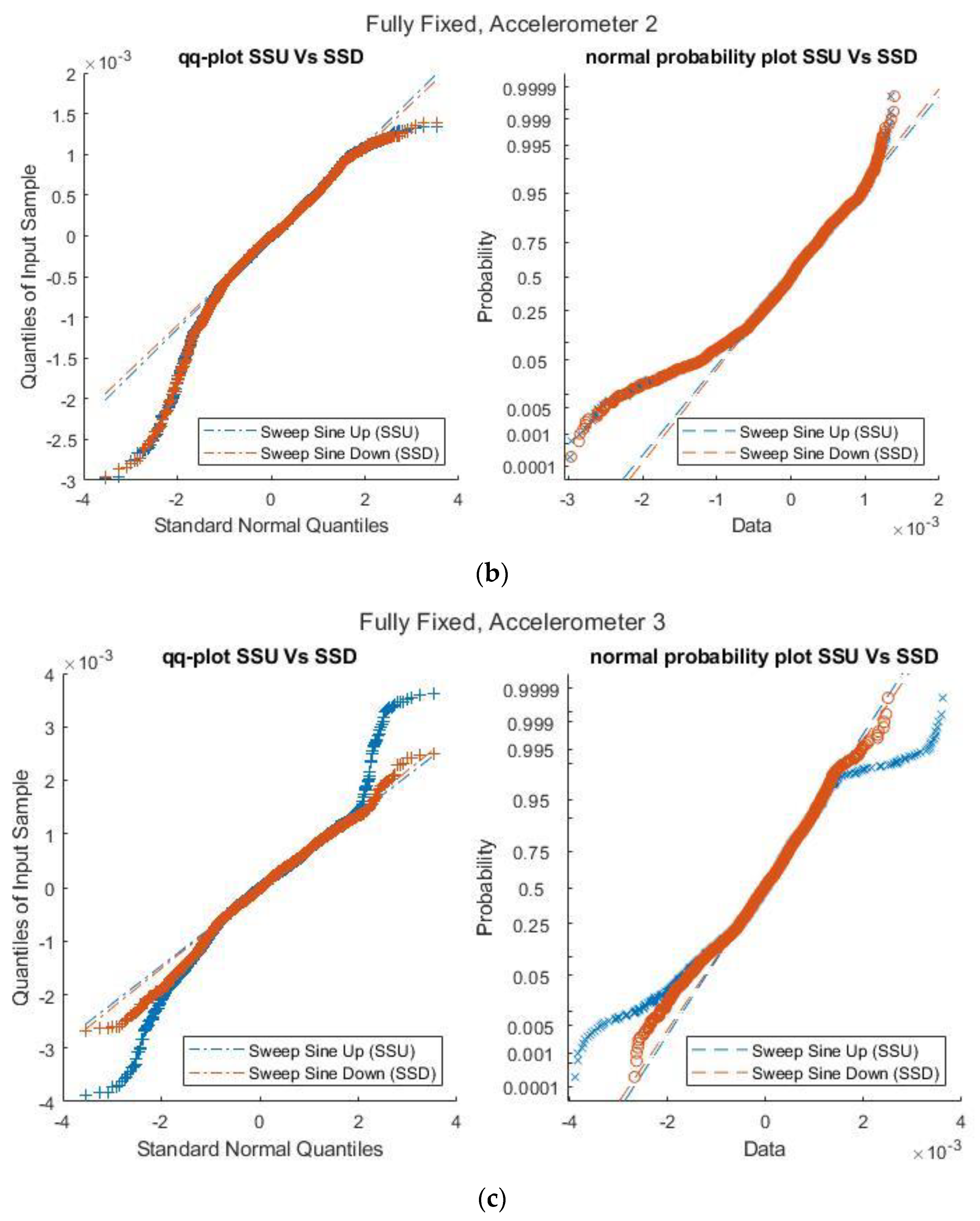 Sensors 21 06760 g012b