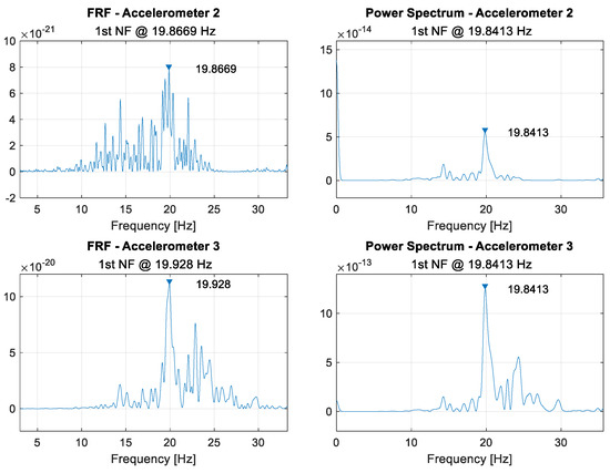 Sensors 21 06760 g0a1 550