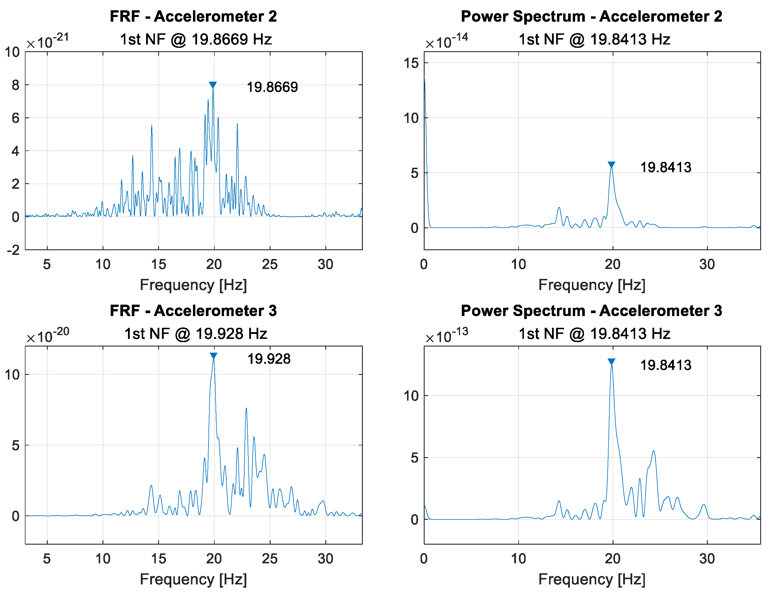 Sensors 21 06760 g0a1