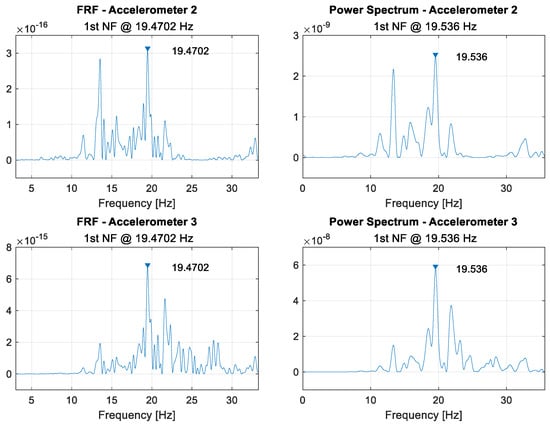 Sensors 21 06760 g0a10 550