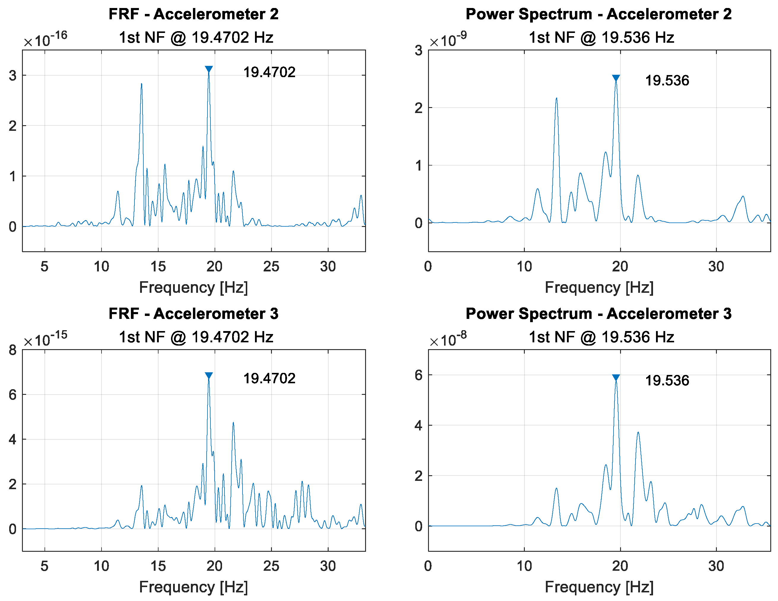 Sensors 21 06760 g0a10