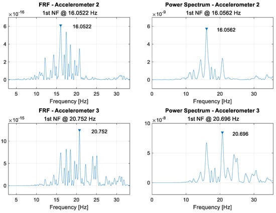 Sensors 21 06760 g0a11 550