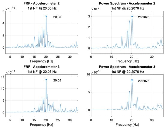 Sensors 21 06760 g0a12 550