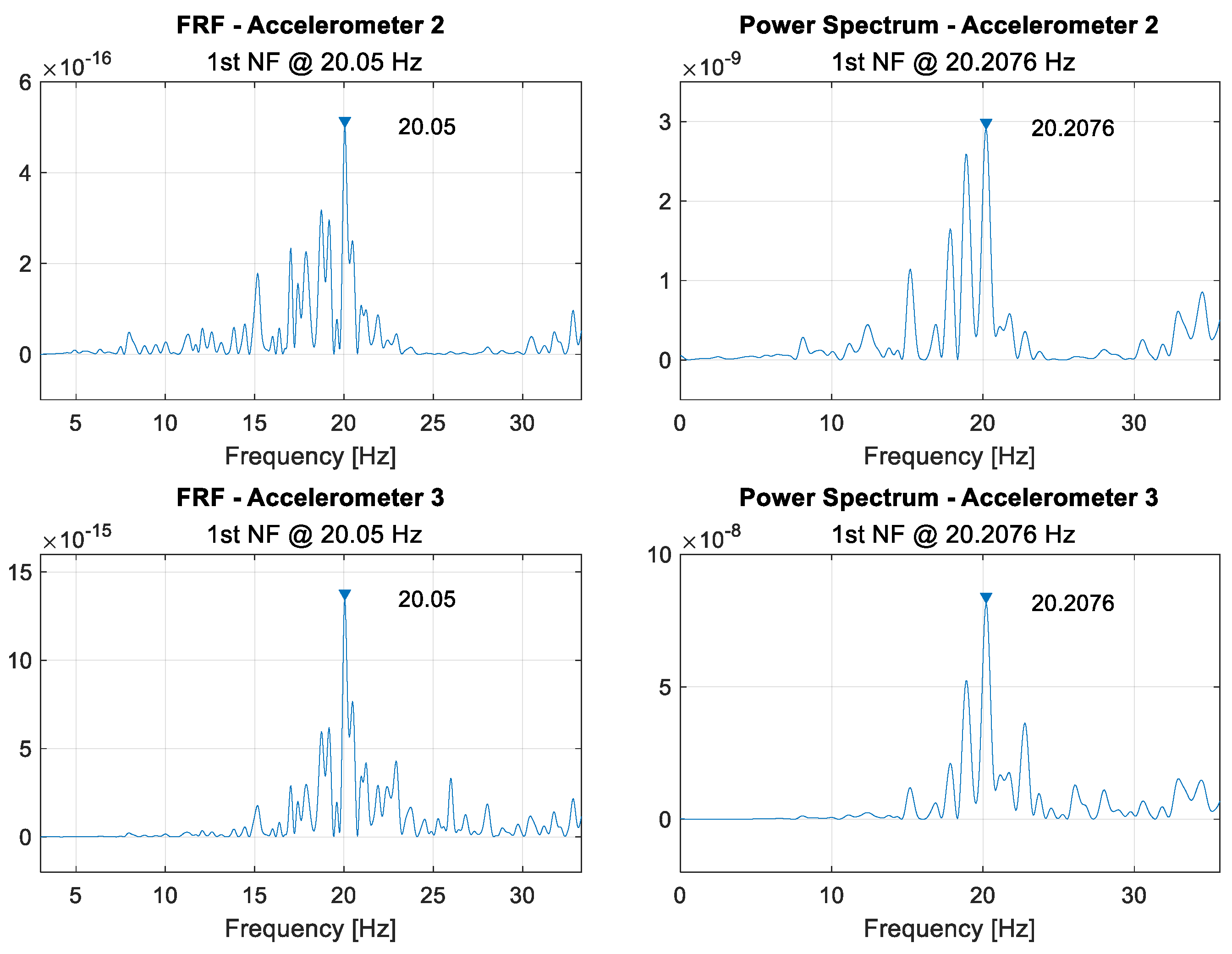 Sensors 21 06760 g0a12