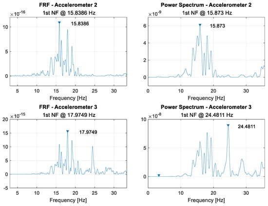 Sensors 21 06760 g0a13 550