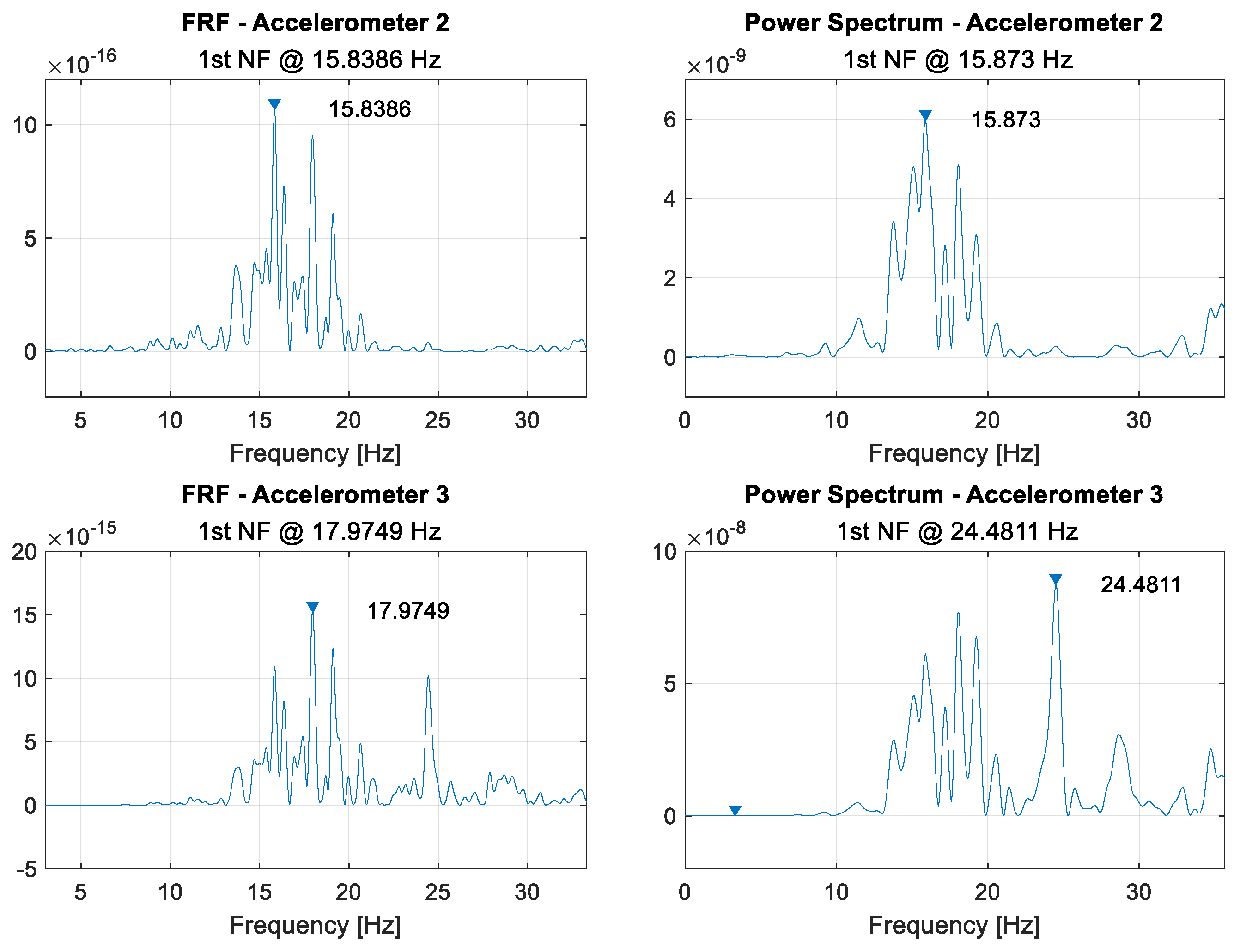 Sensors 21 06760 g0a13