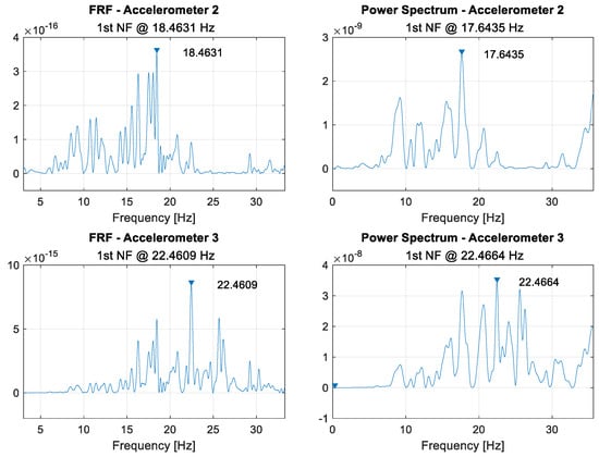 Sensors 21 06760 g0a14 550
