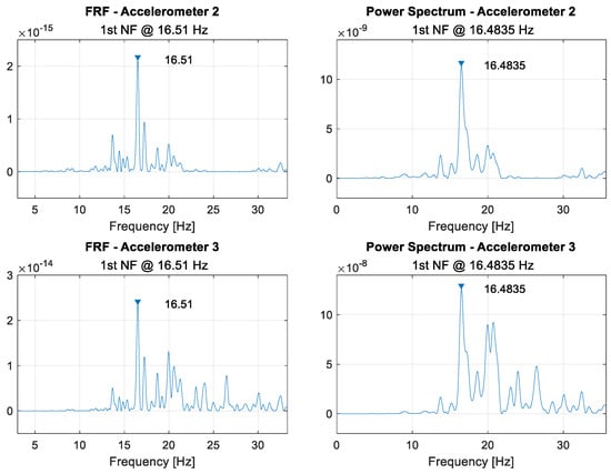 Sensors 21 06760 g0a15 550