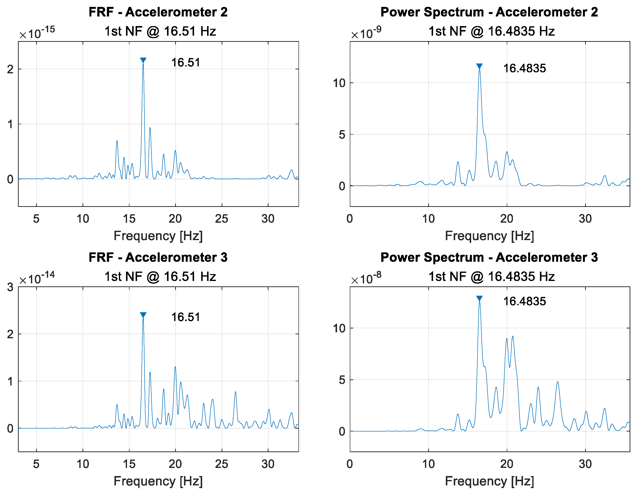 Sensors 21 06760 g0a15