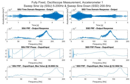 Sensors 21 06760 g0a16 550