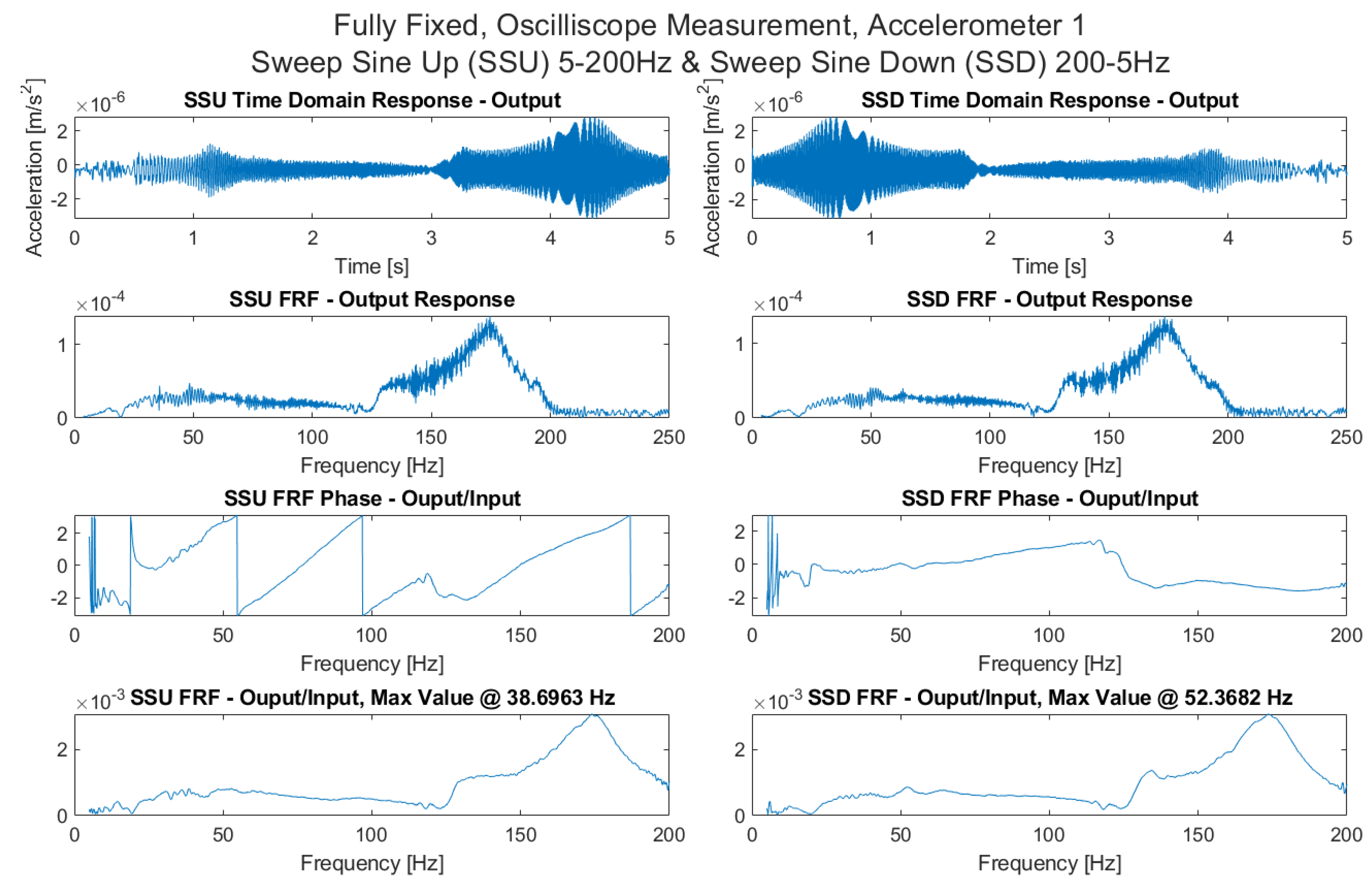 Sensors 21 06760 g0a16