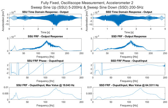 Sensors 21 06760 g0a17 550