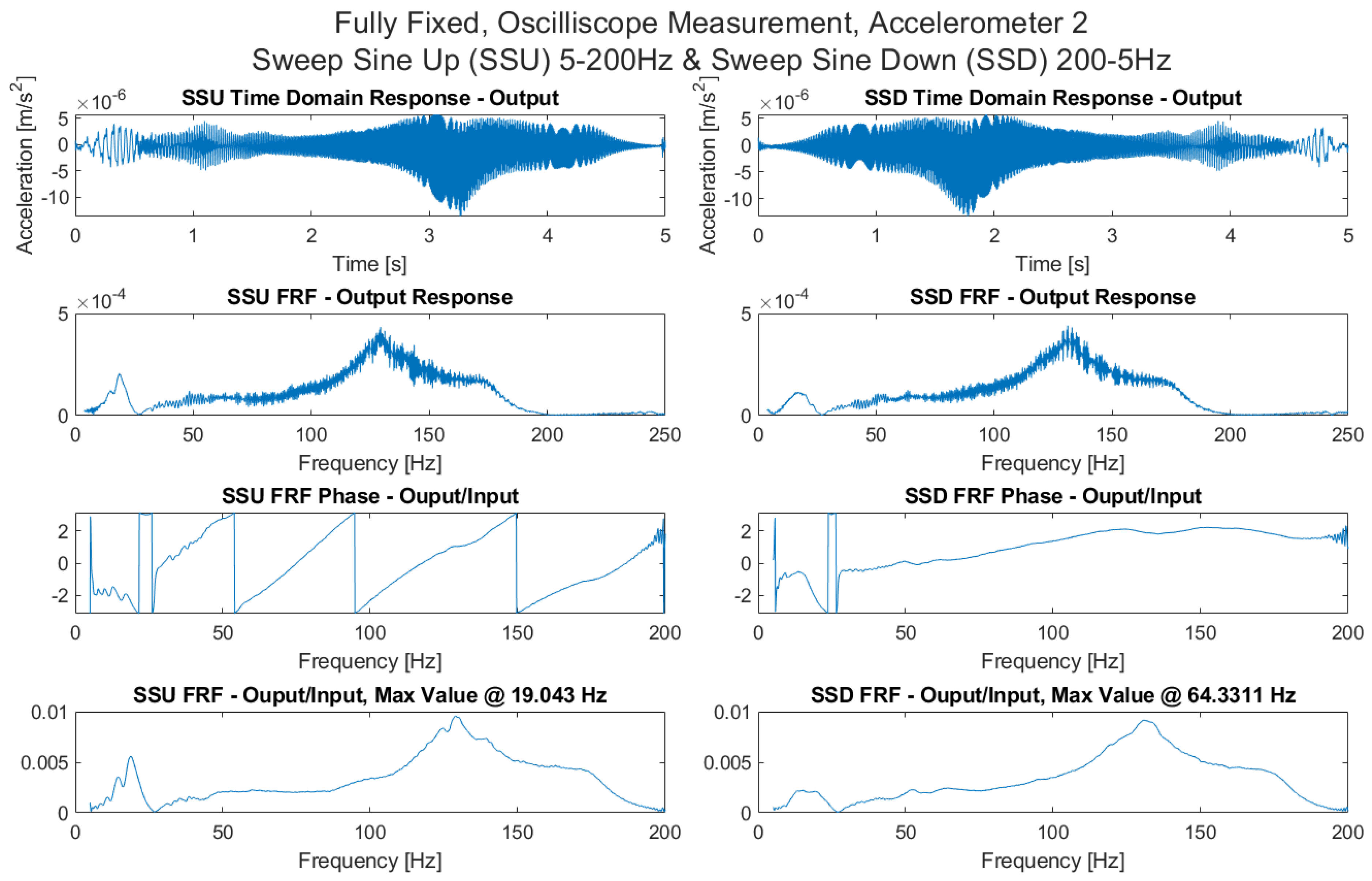 Sensors 21 06760 g0a17