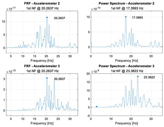 Sensors 21 06760 g0a2 550