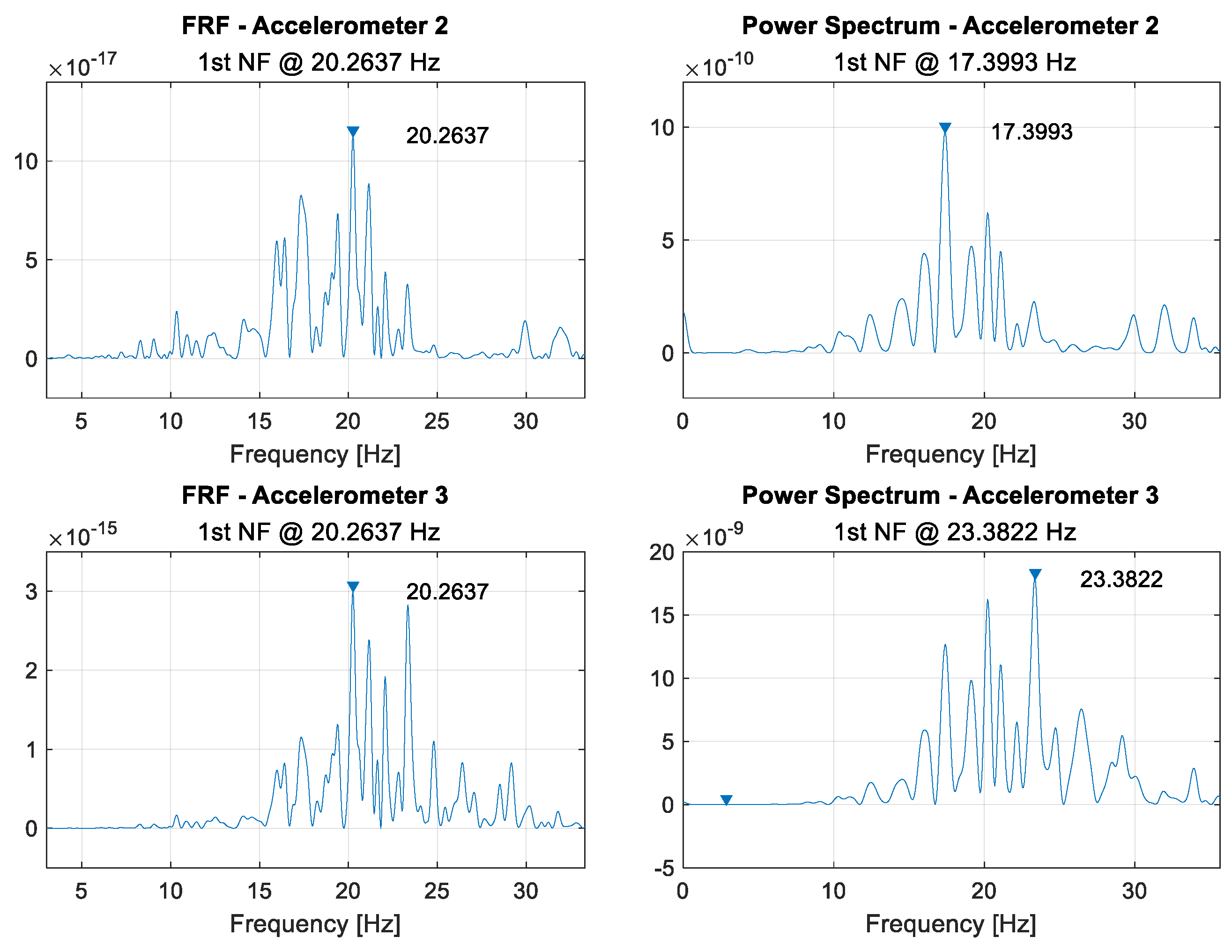 Sensors 21 06760 g0a2