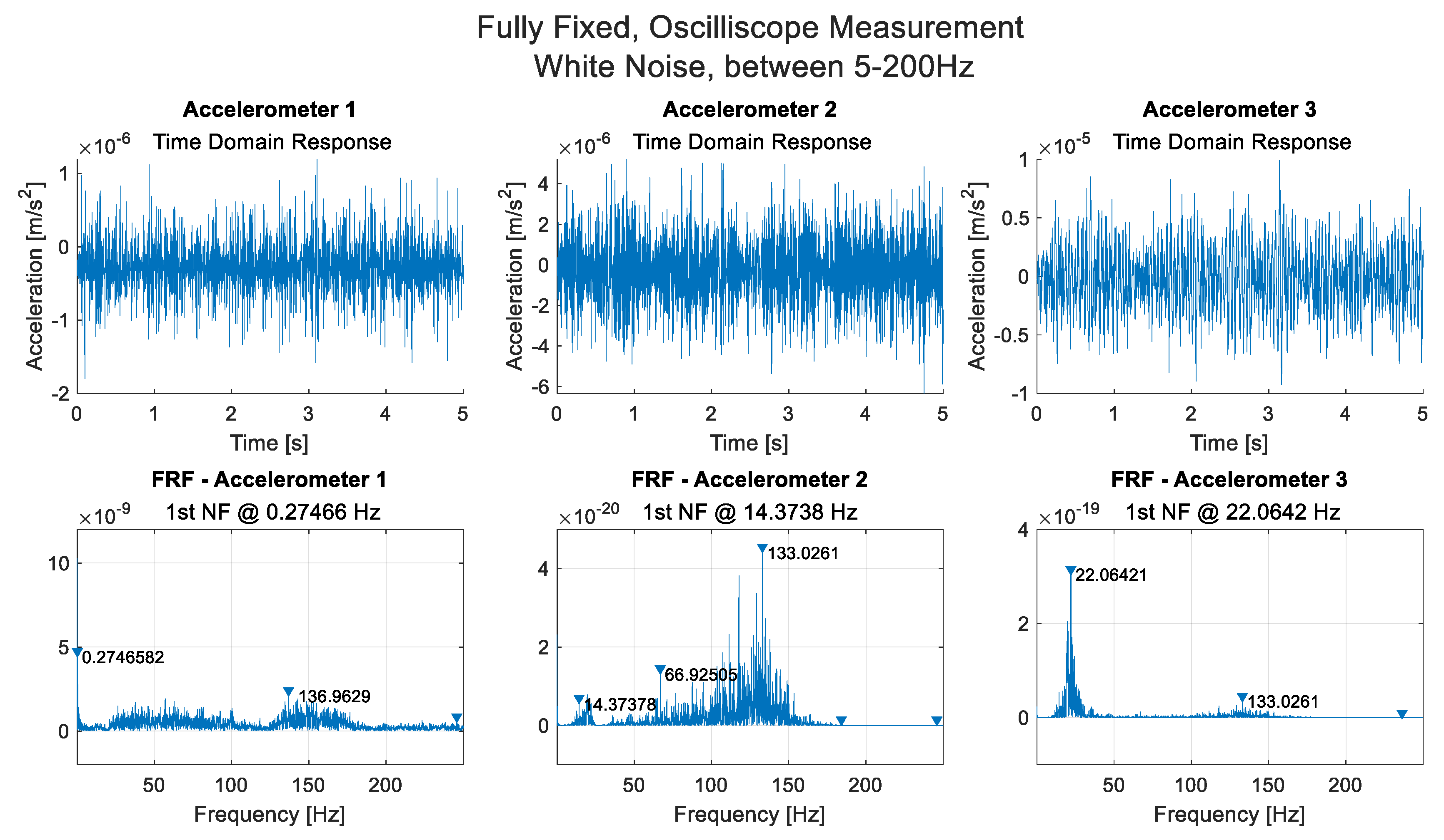 Sensors 21 06760 g0a3