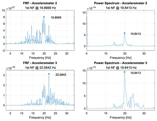 Sensors 21 06760 g0a4 550