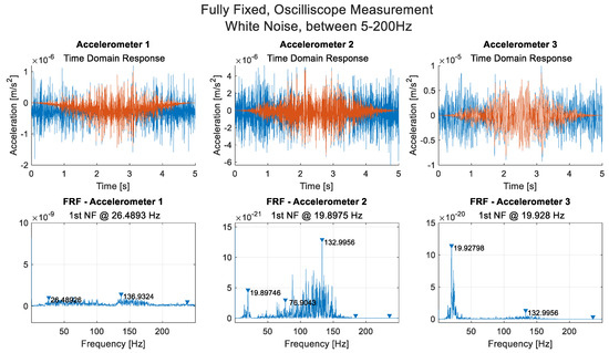 Sensors 21 06760 g0a5 550