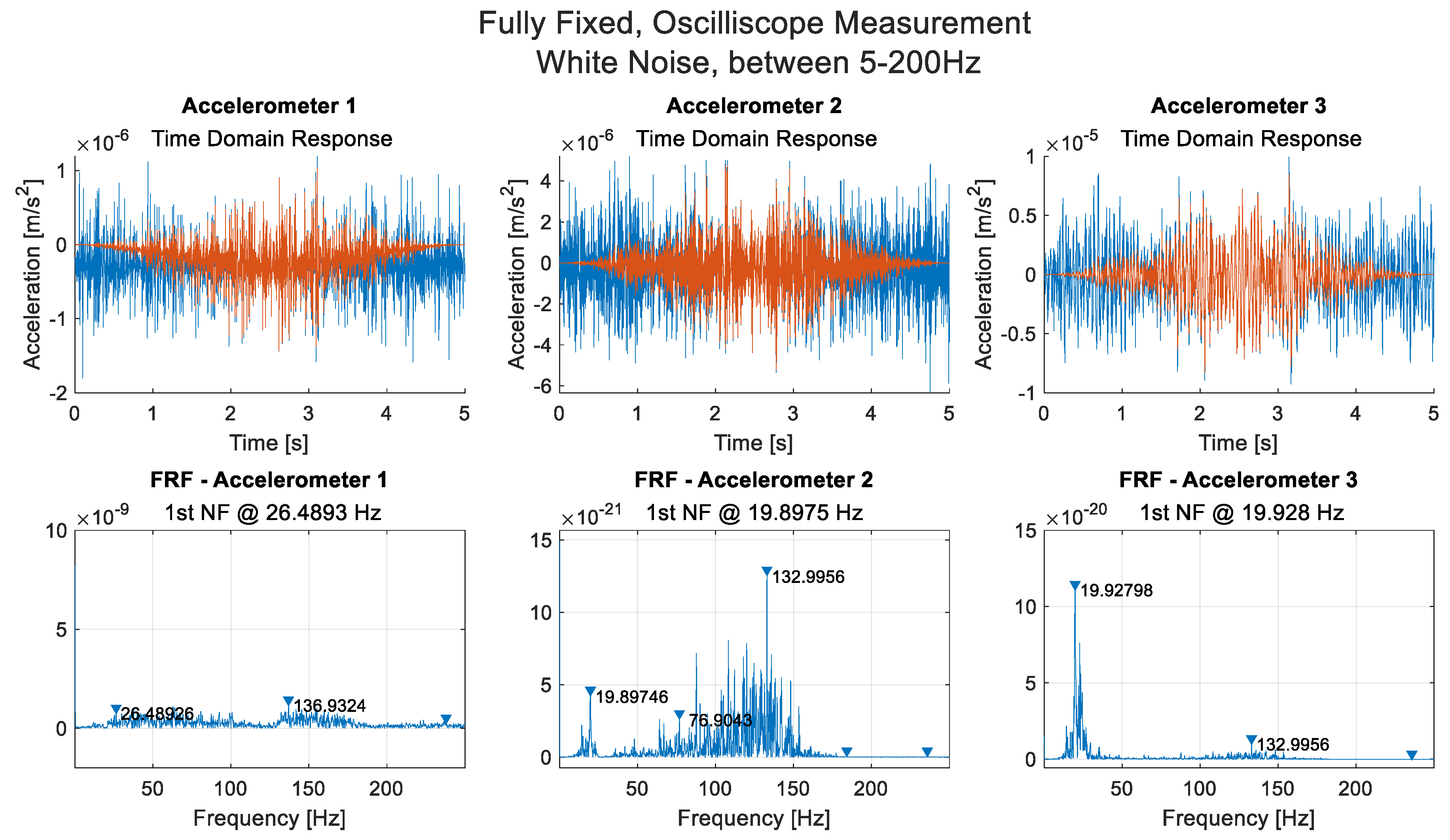 Sensors 21 06760 g0a5