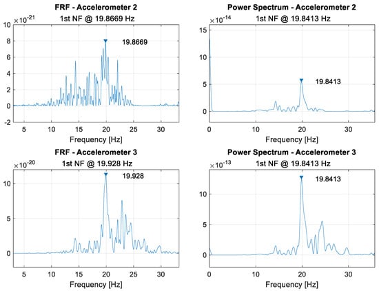 Sensors 21 06760 g0a6 550