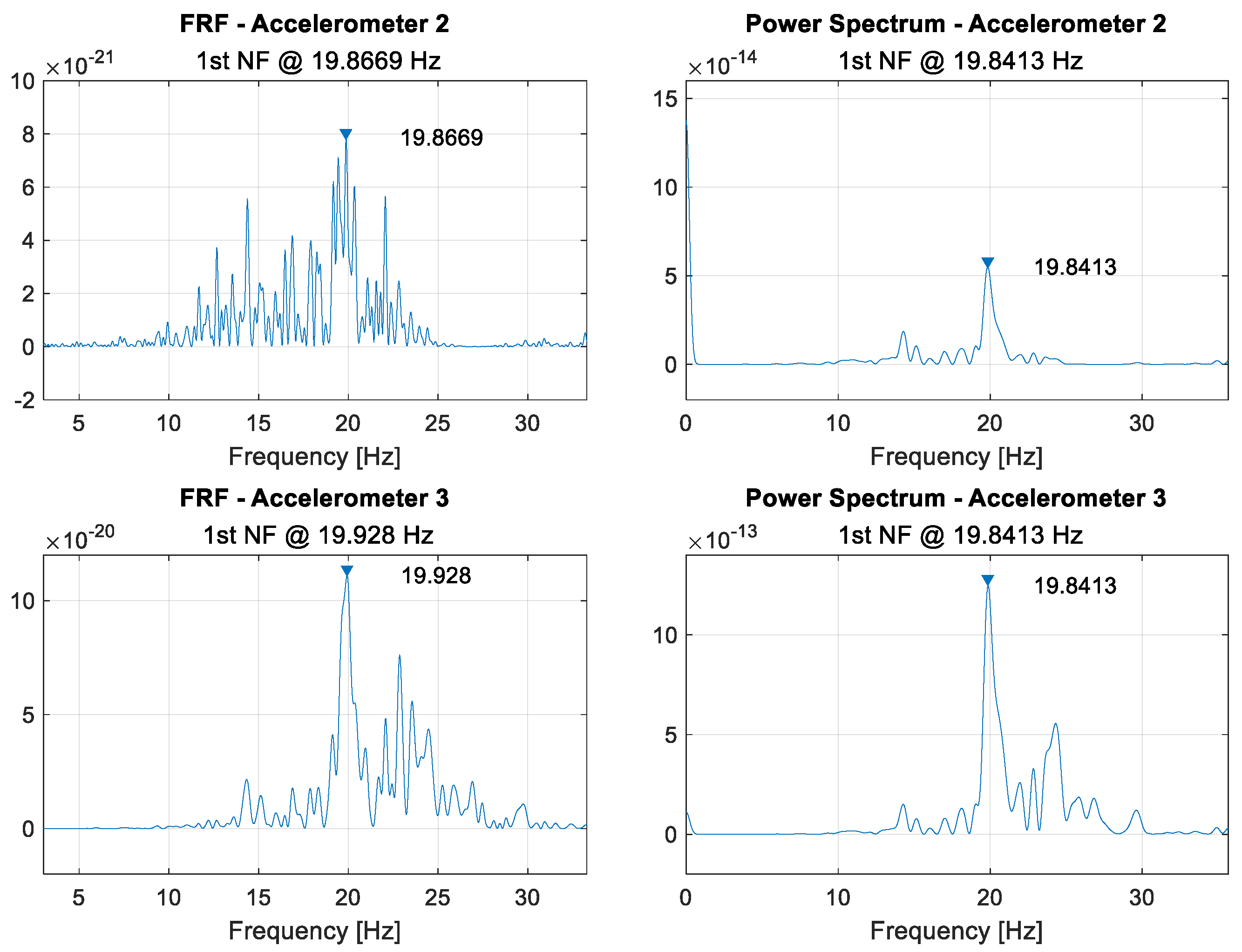 Sensors 21 06760 g0a6