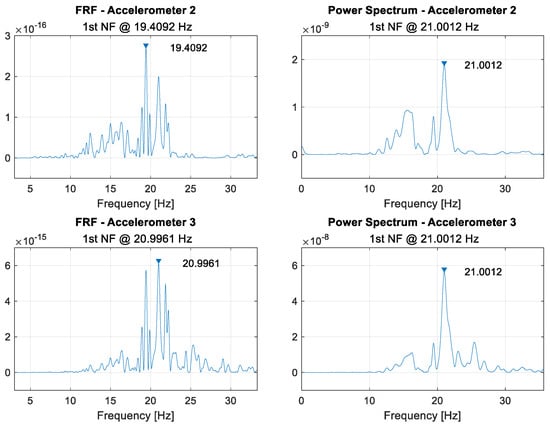 Sensors 21 06760 g0a7 550