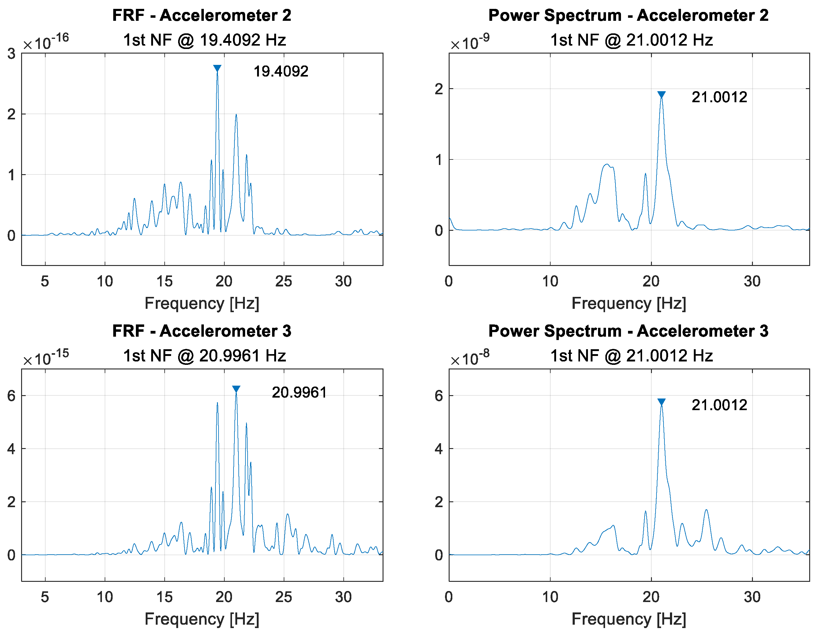 Sensors 21 06760 g0a7