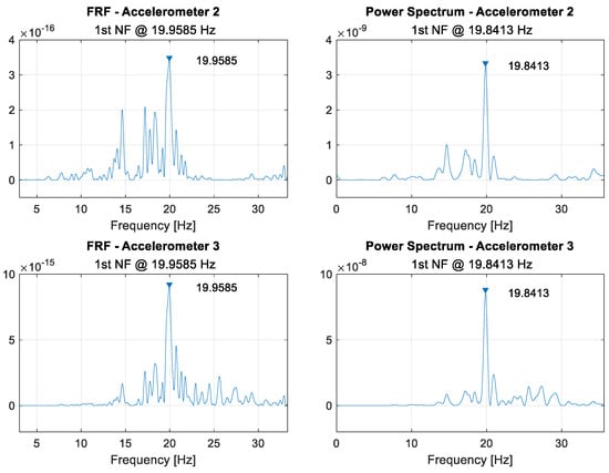 Sensors 21 06760 g0a8 550