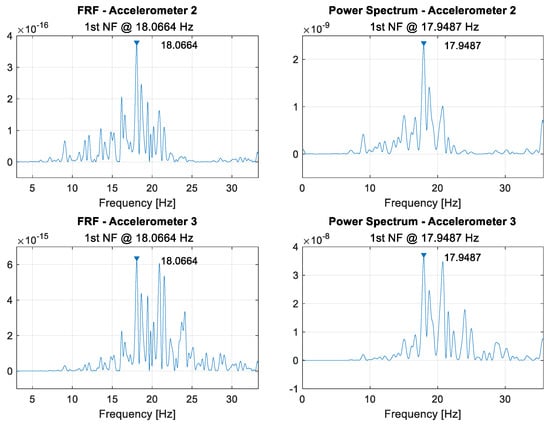 Sensors 21 06760 g0a9 550