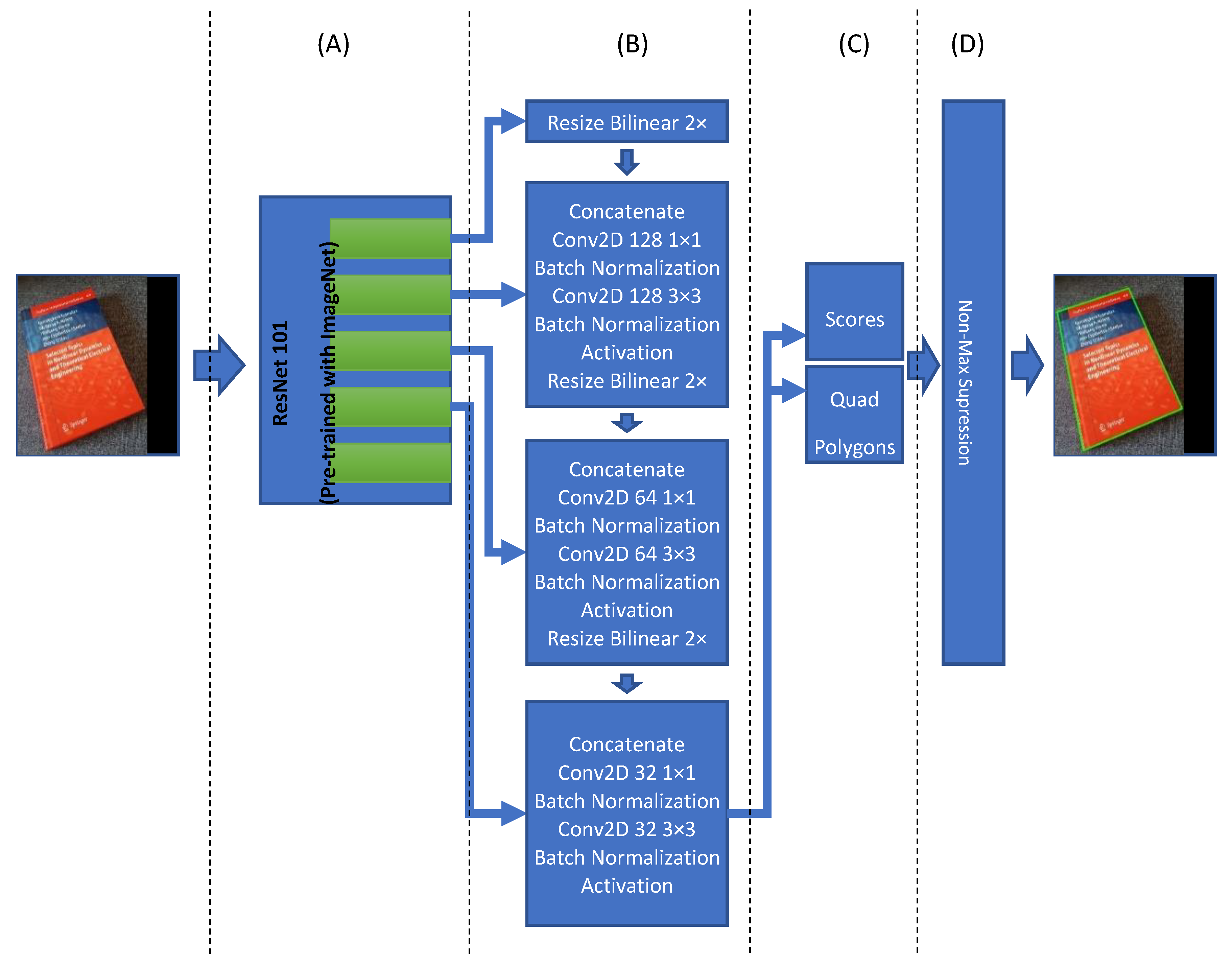 Sensors 21 06763 g004