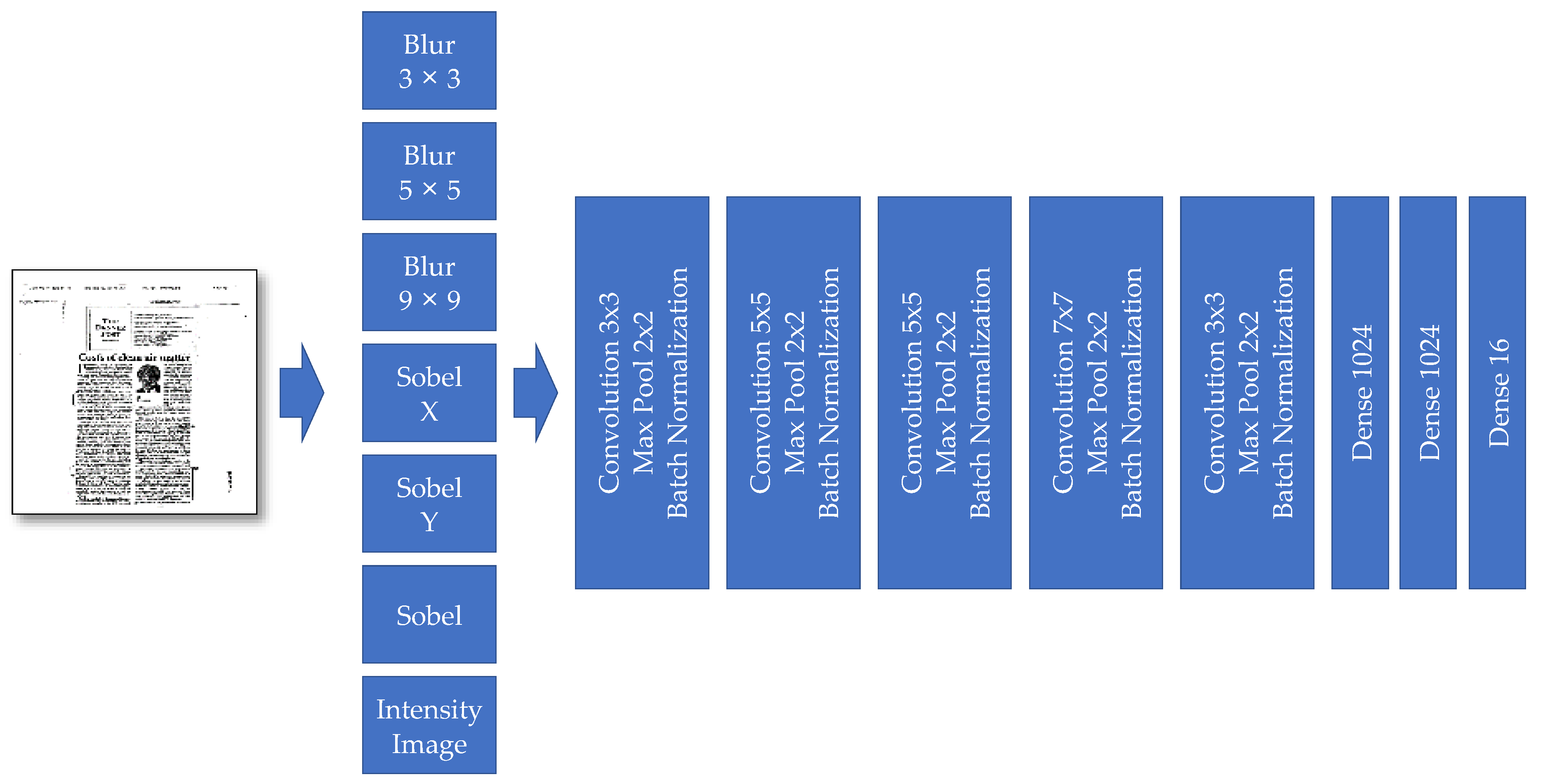 Sensors 21 06763 g006