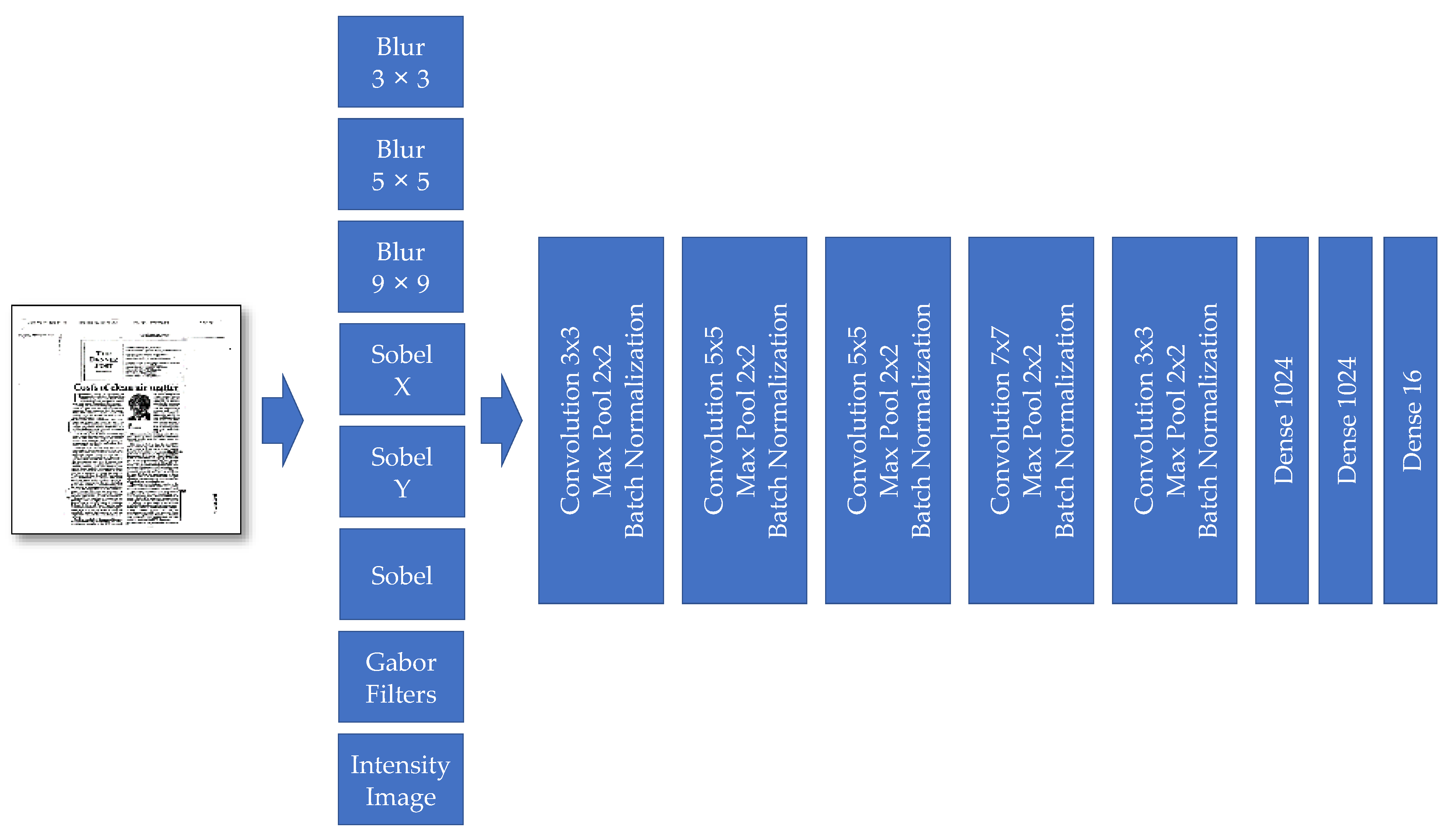Sensors 21 06763 g008