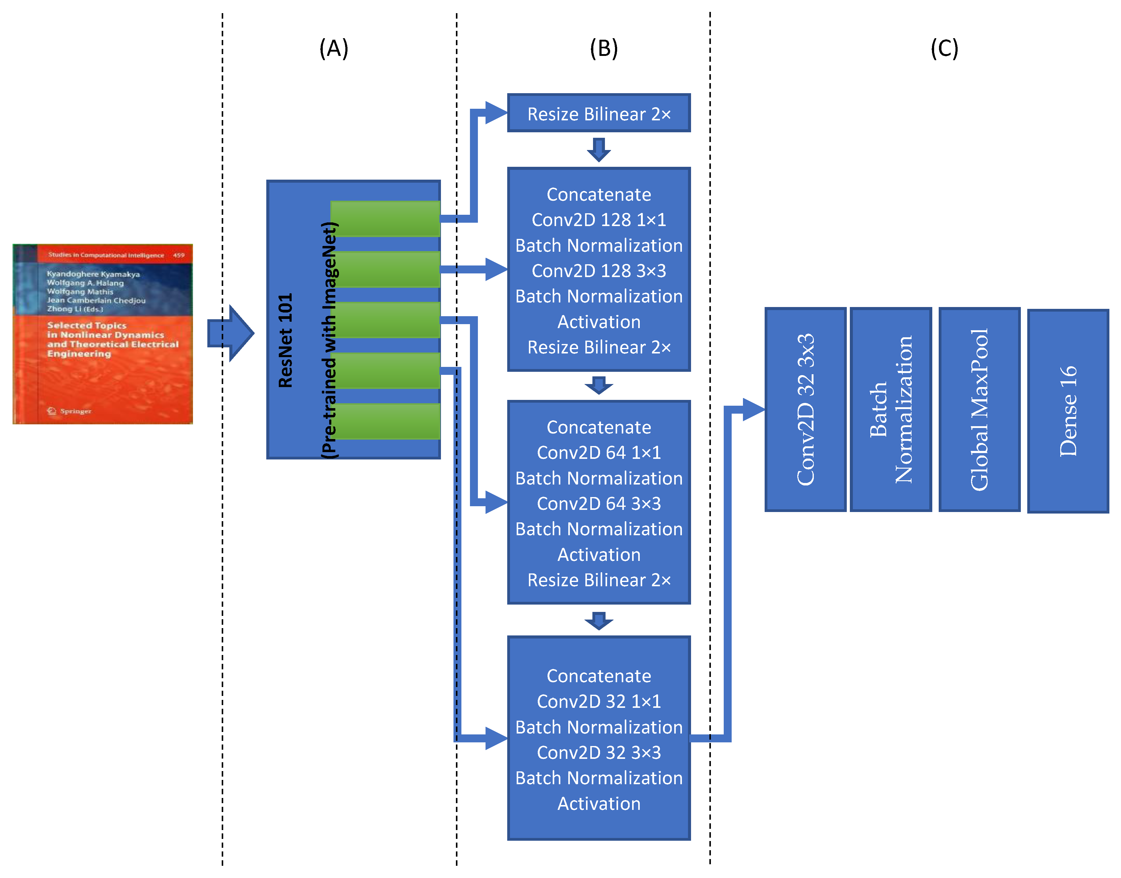 Sensors 21 06763 g010