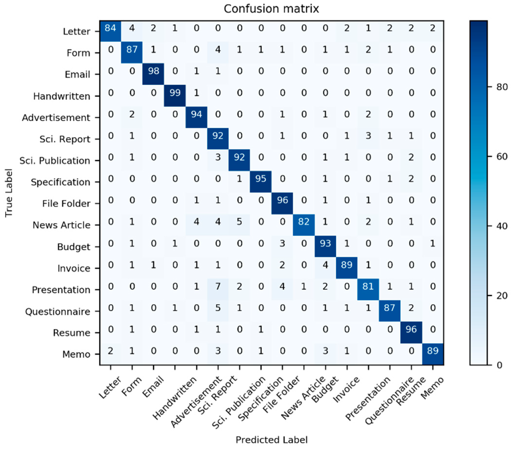 Sensors 21 06763 g012