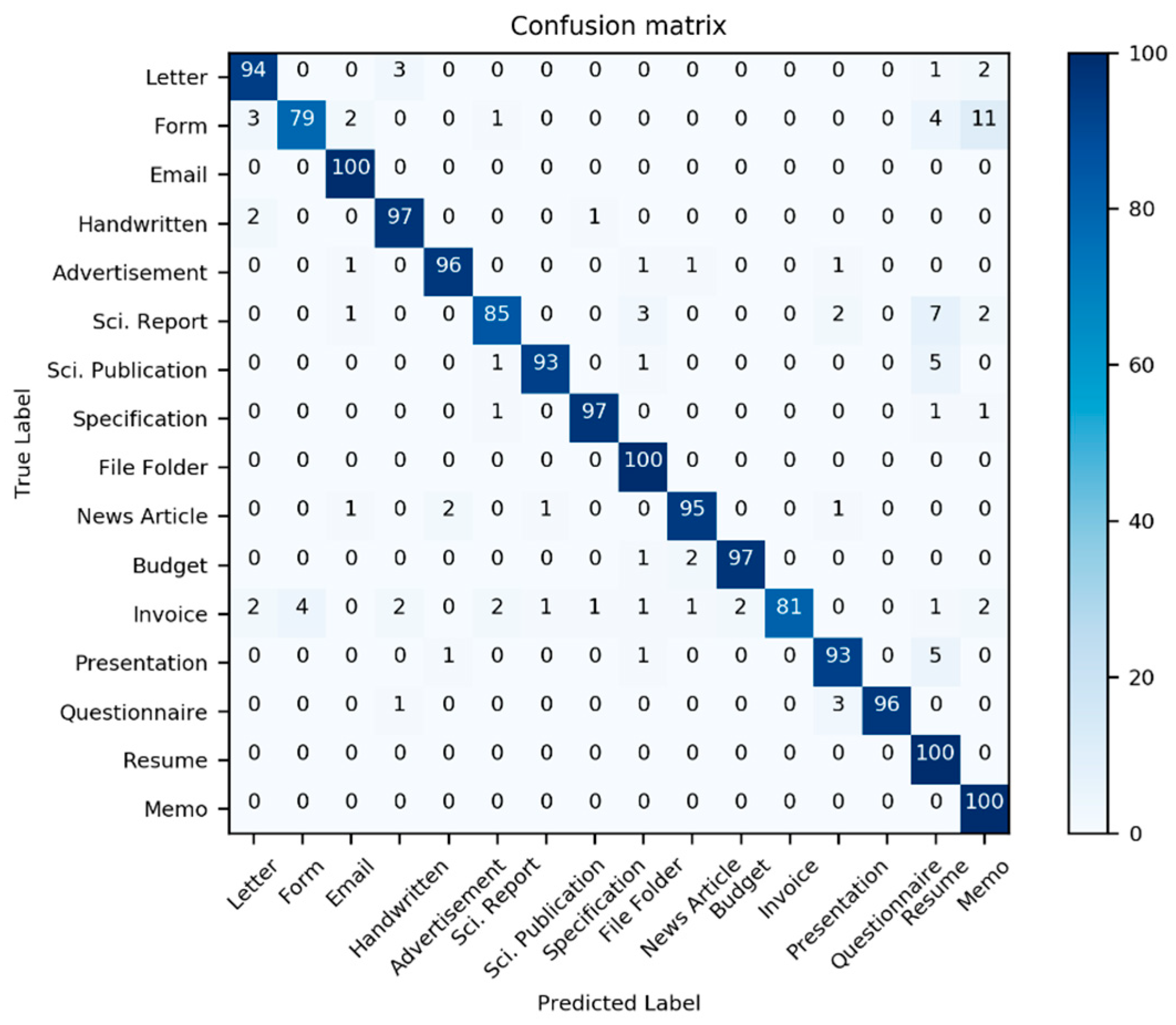 Sensors 21 06763 g013