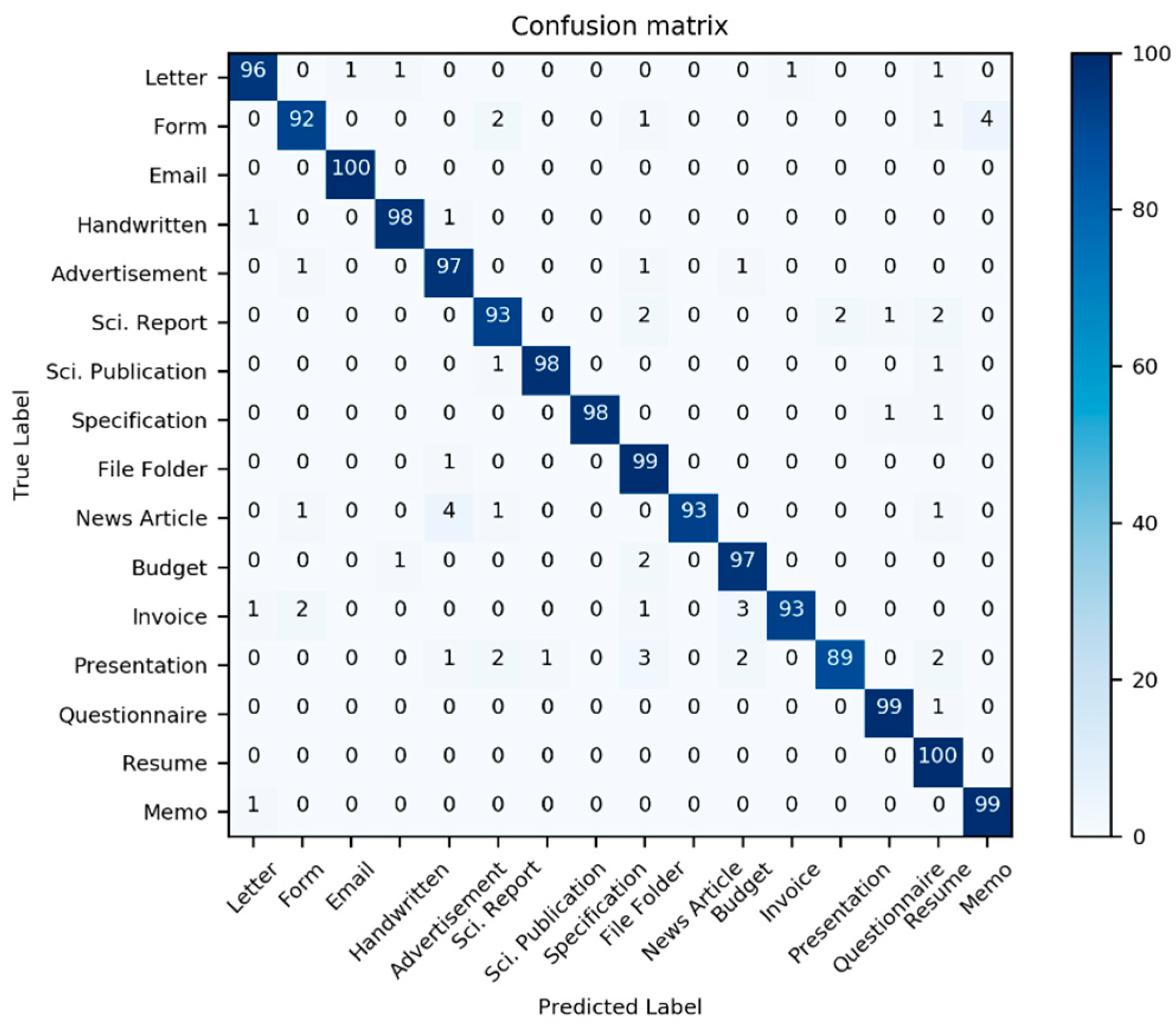 Sensors 21 06763 g014