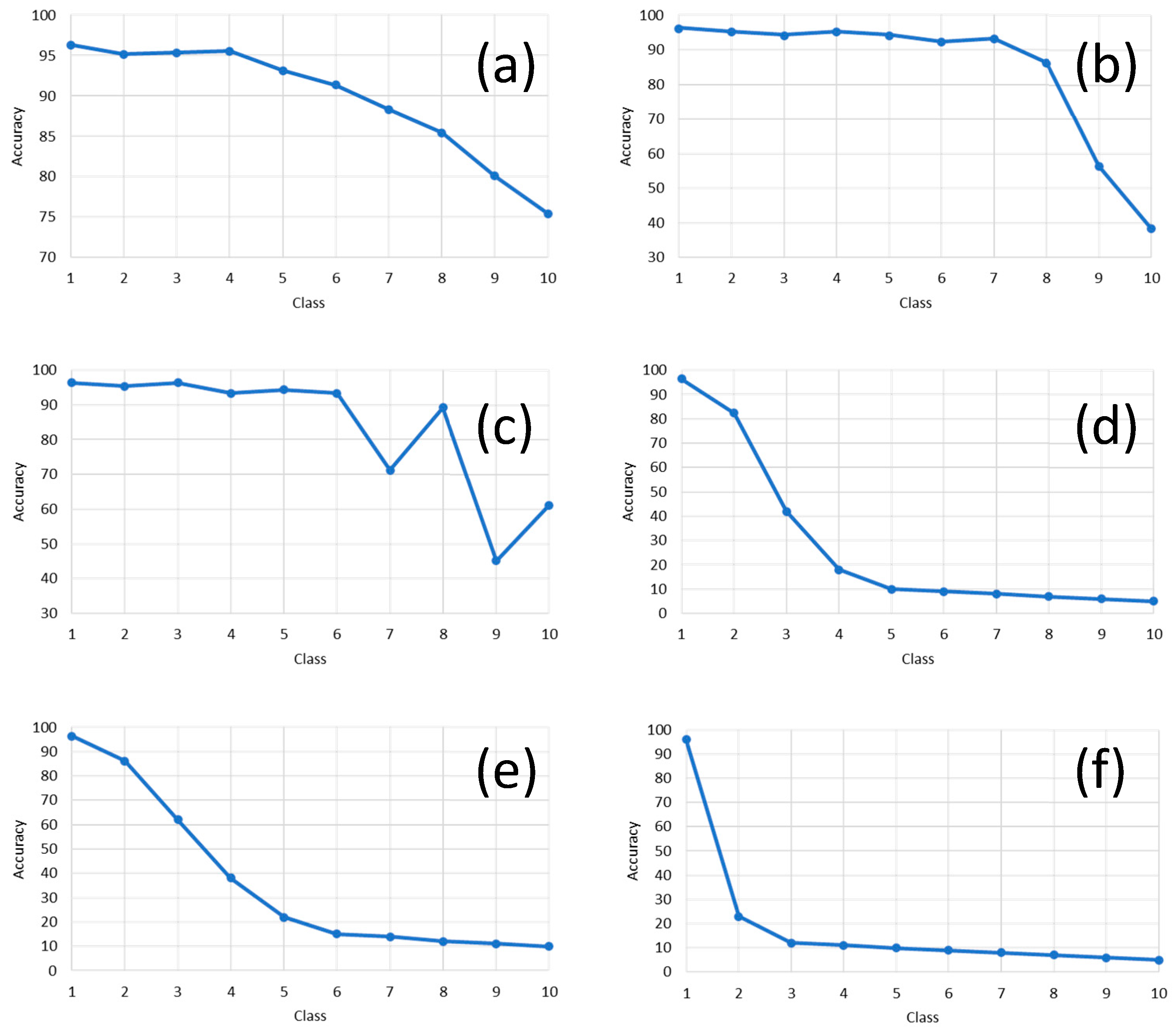 Sensors 21 06763 g015