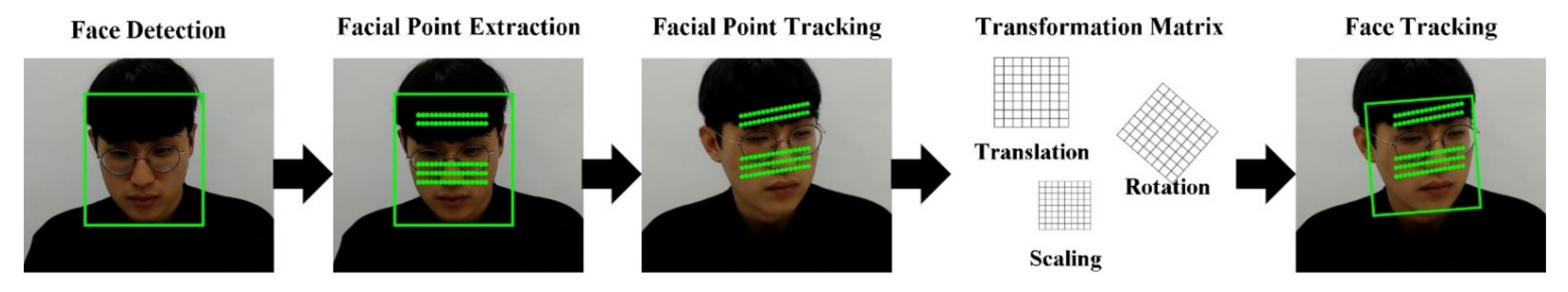 Sensors 21 06764 g002
