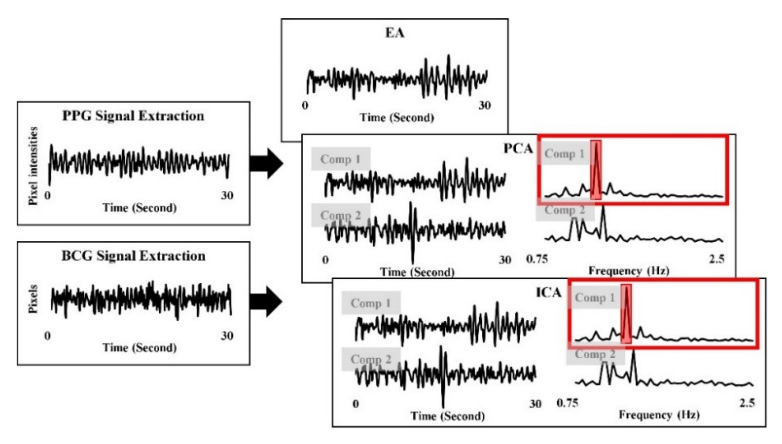 Sensors 21 06764 g005
