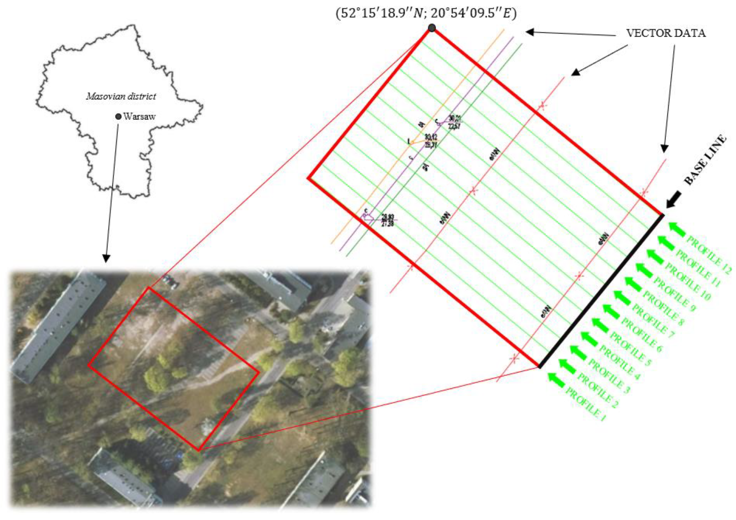 Sensors 21 06765 g002 Sensors 21 06765 g002