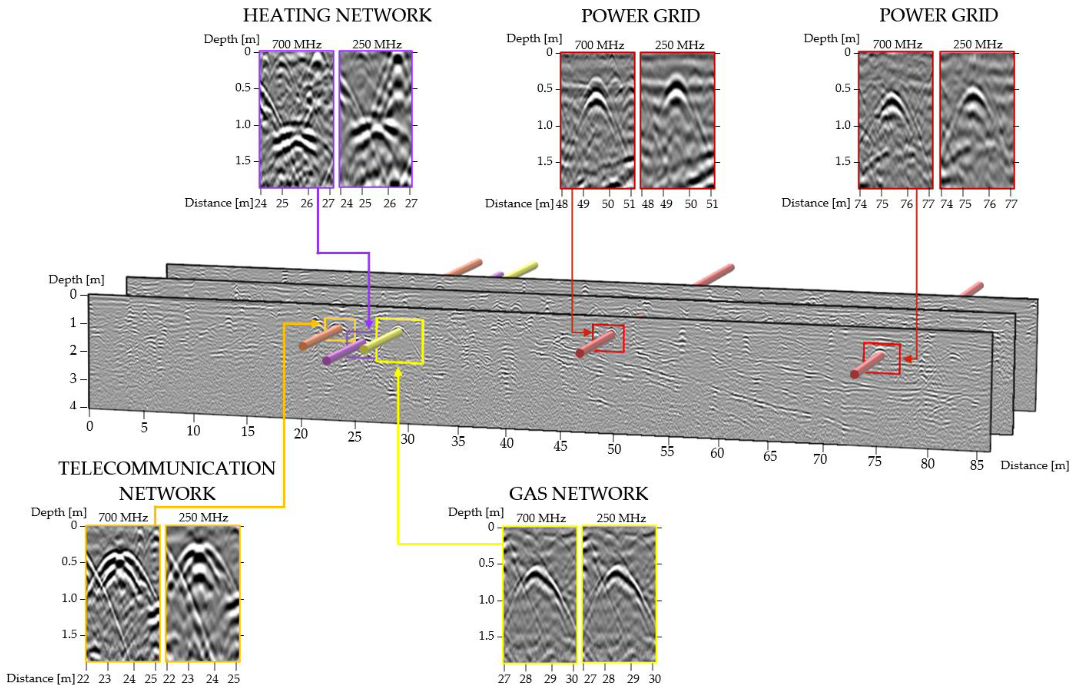 Sensors 21 06765 g003 Sensors 21 06765 g003