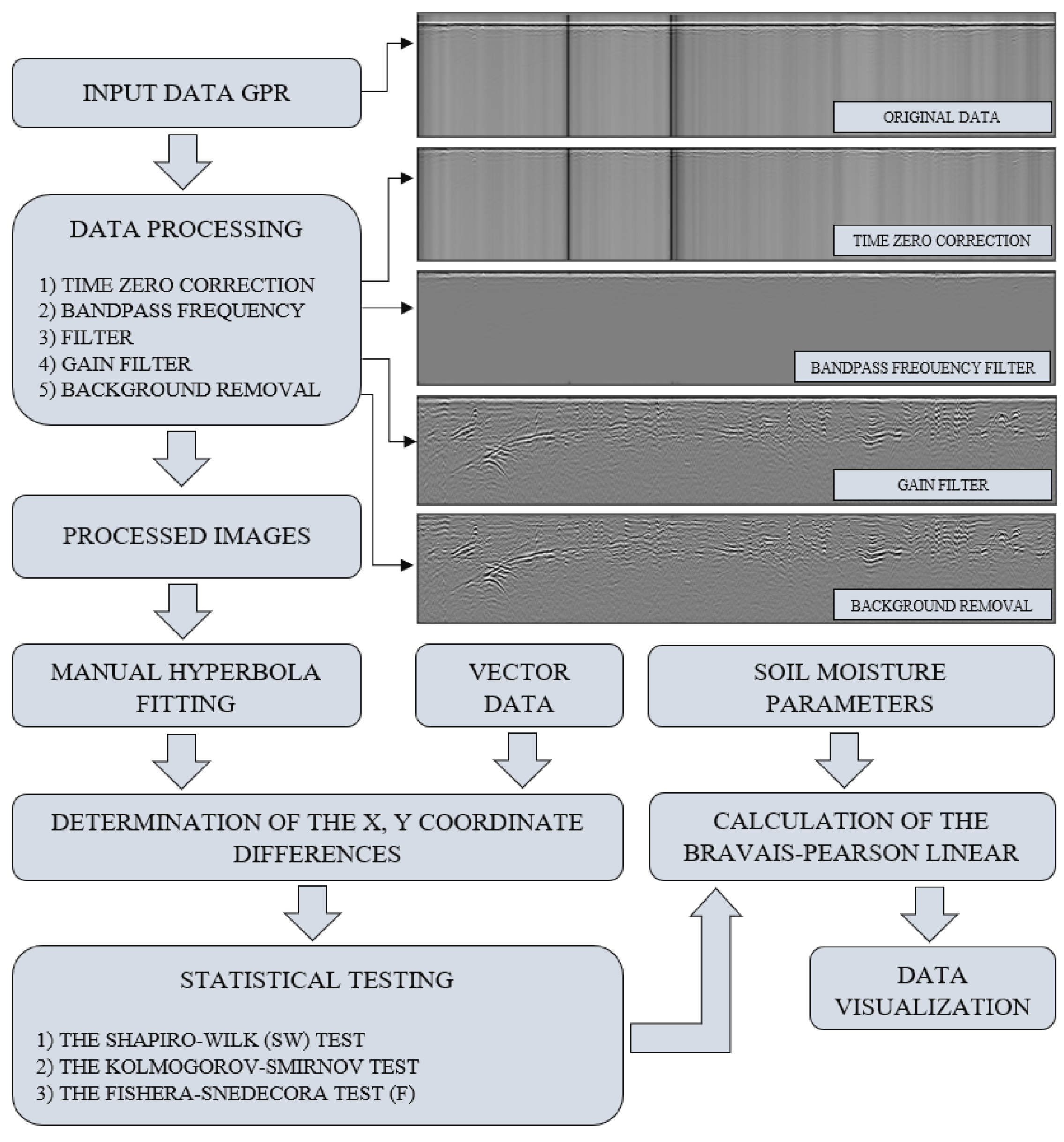 Sensors 21 06765 g004 Sensors 21 06765 g004