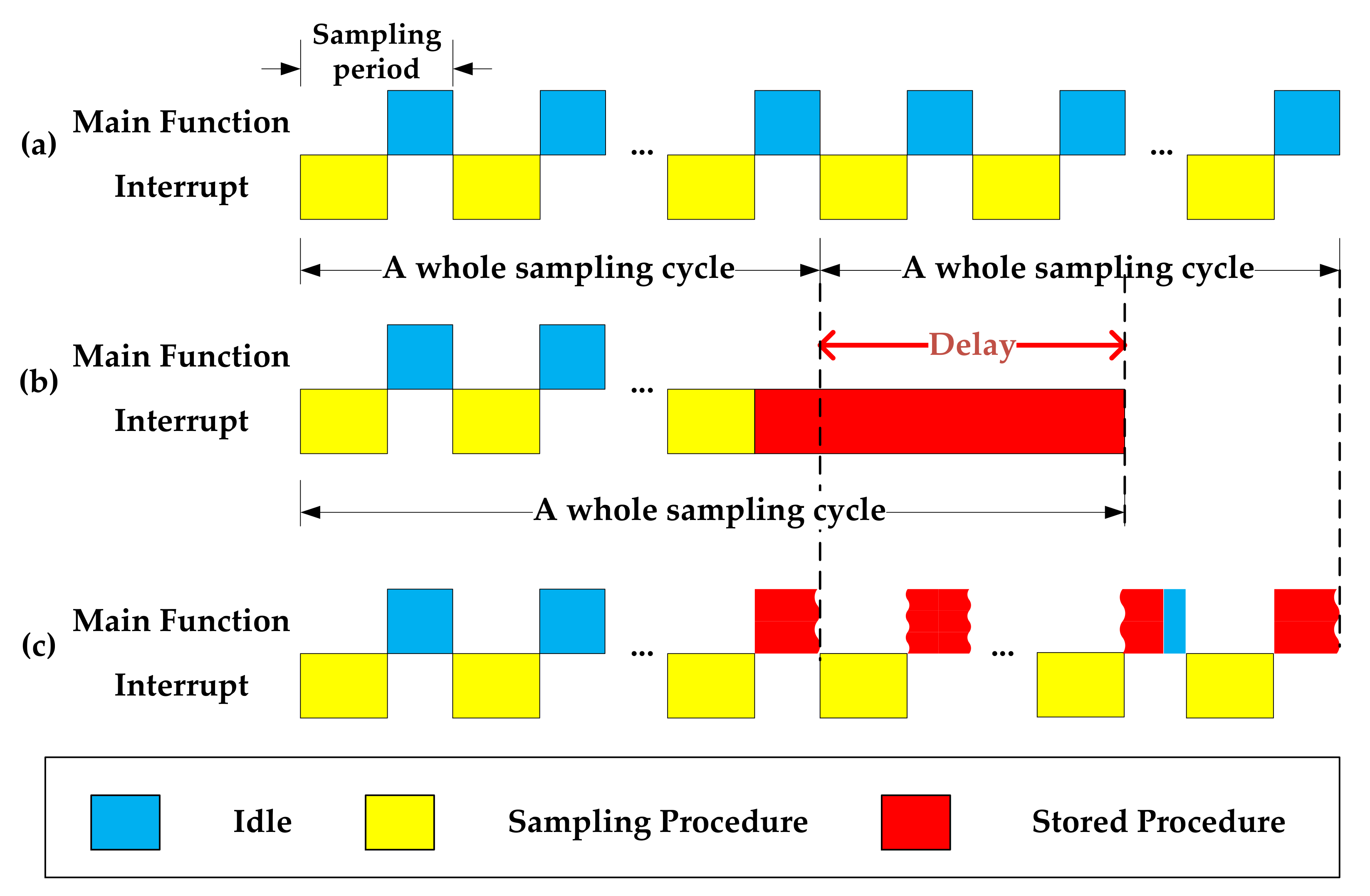 Sensors 21 06767 g002