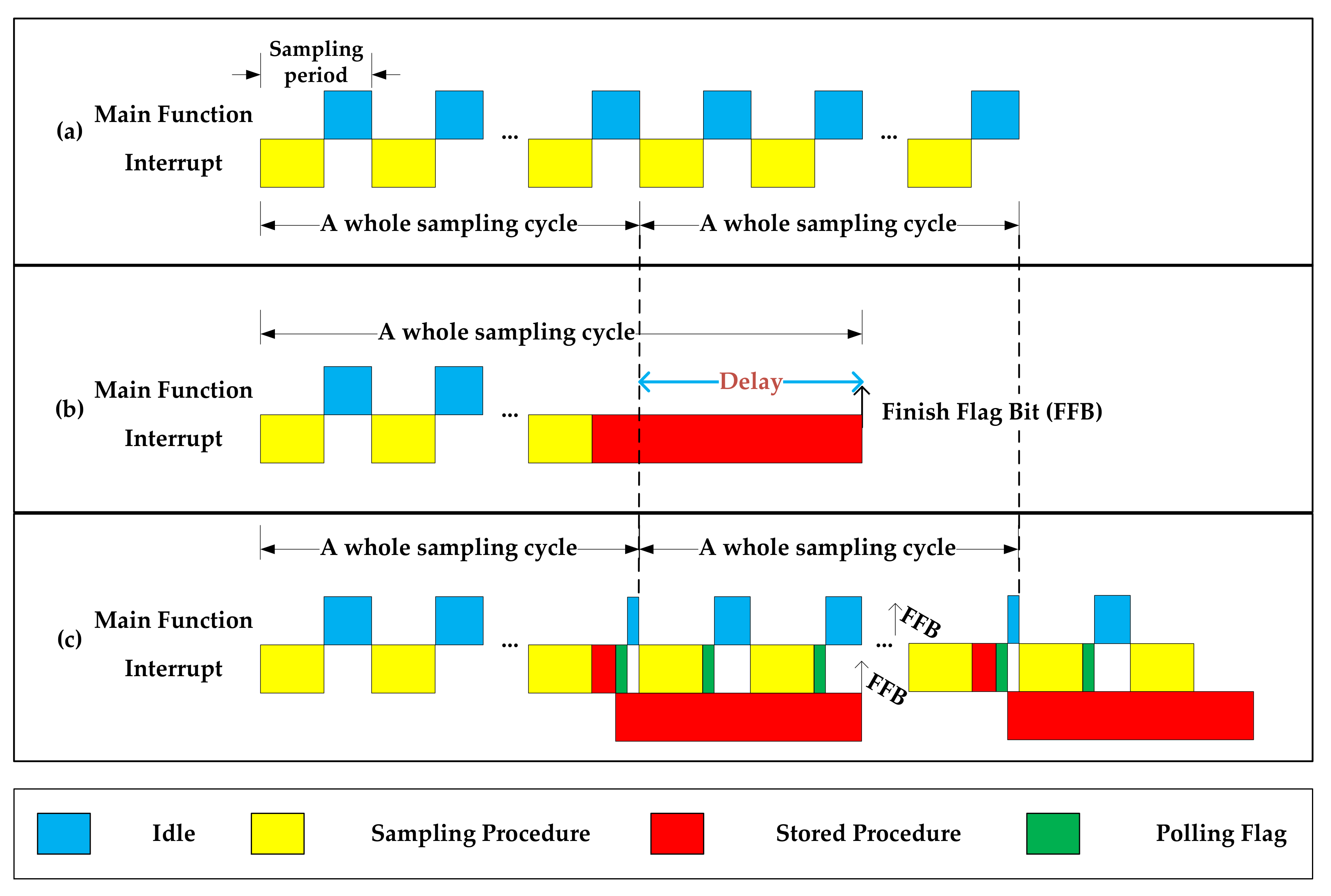 Sensors 21 06767 g003