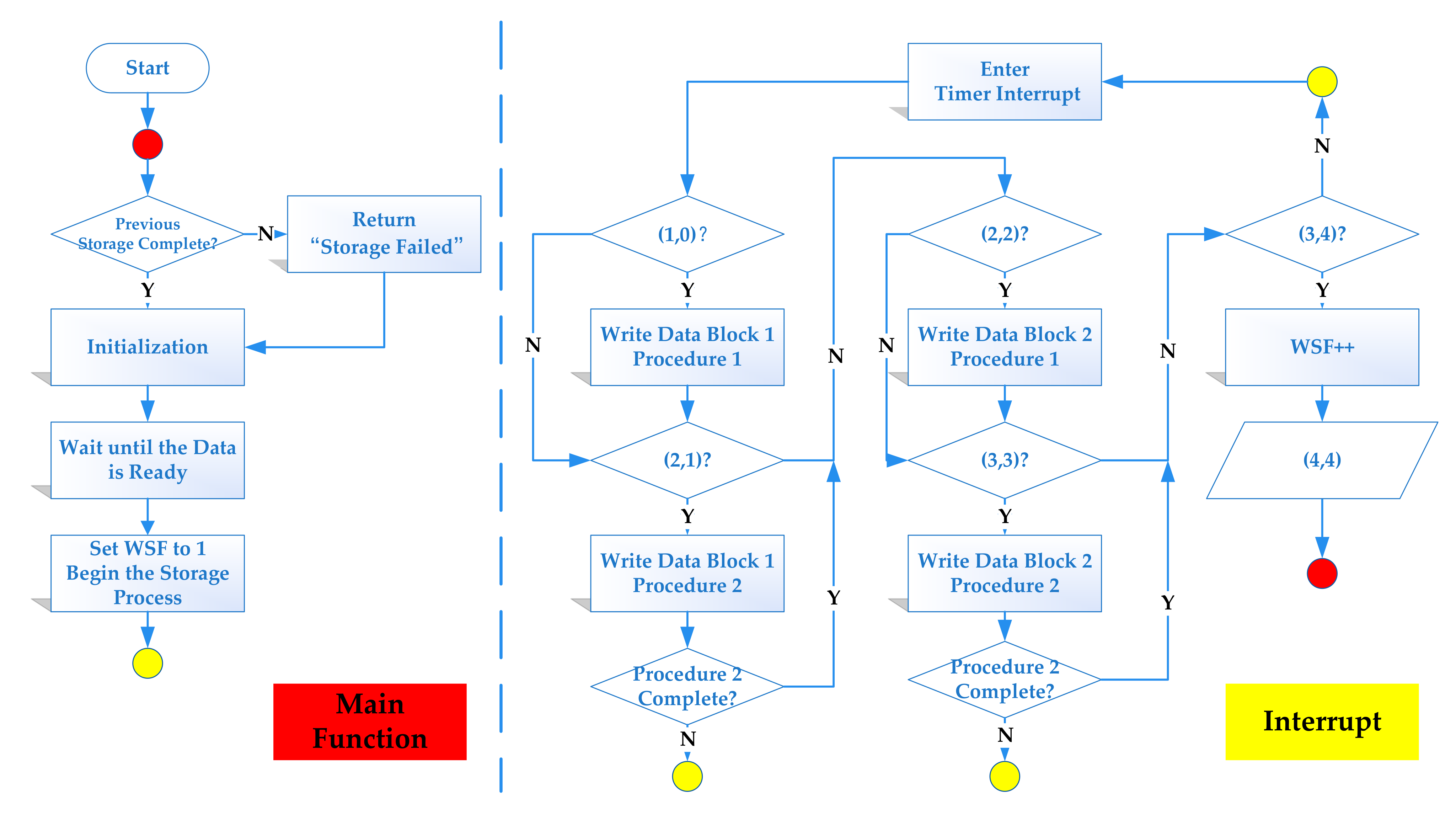 Sensors 21 06767 g004