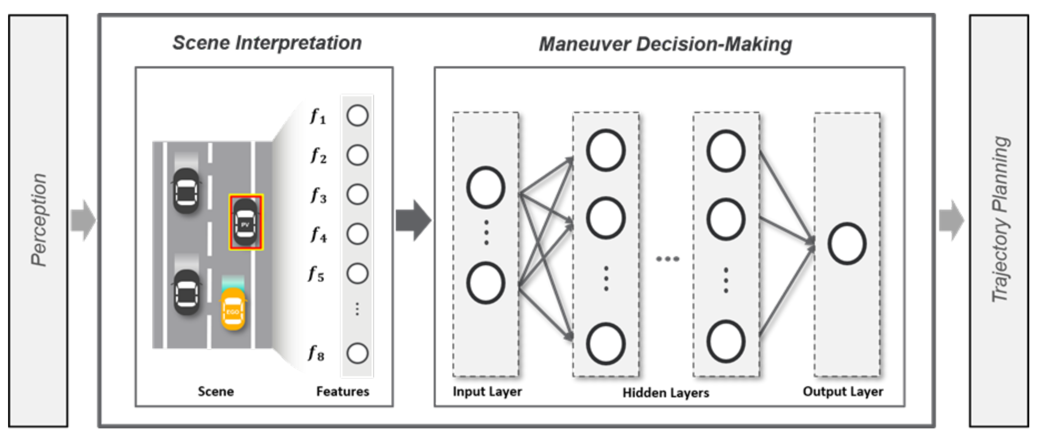 Sensors 21 06768 g002