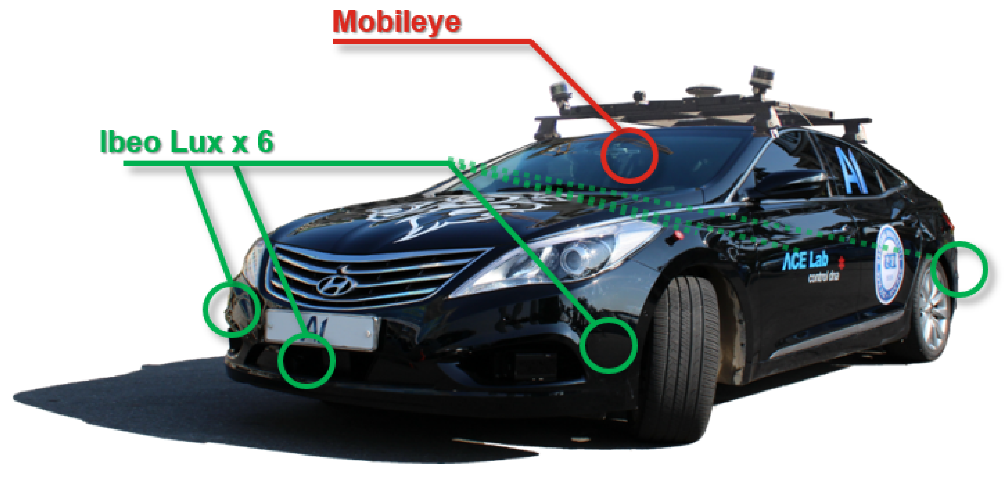 Sensors 21 06768 g005