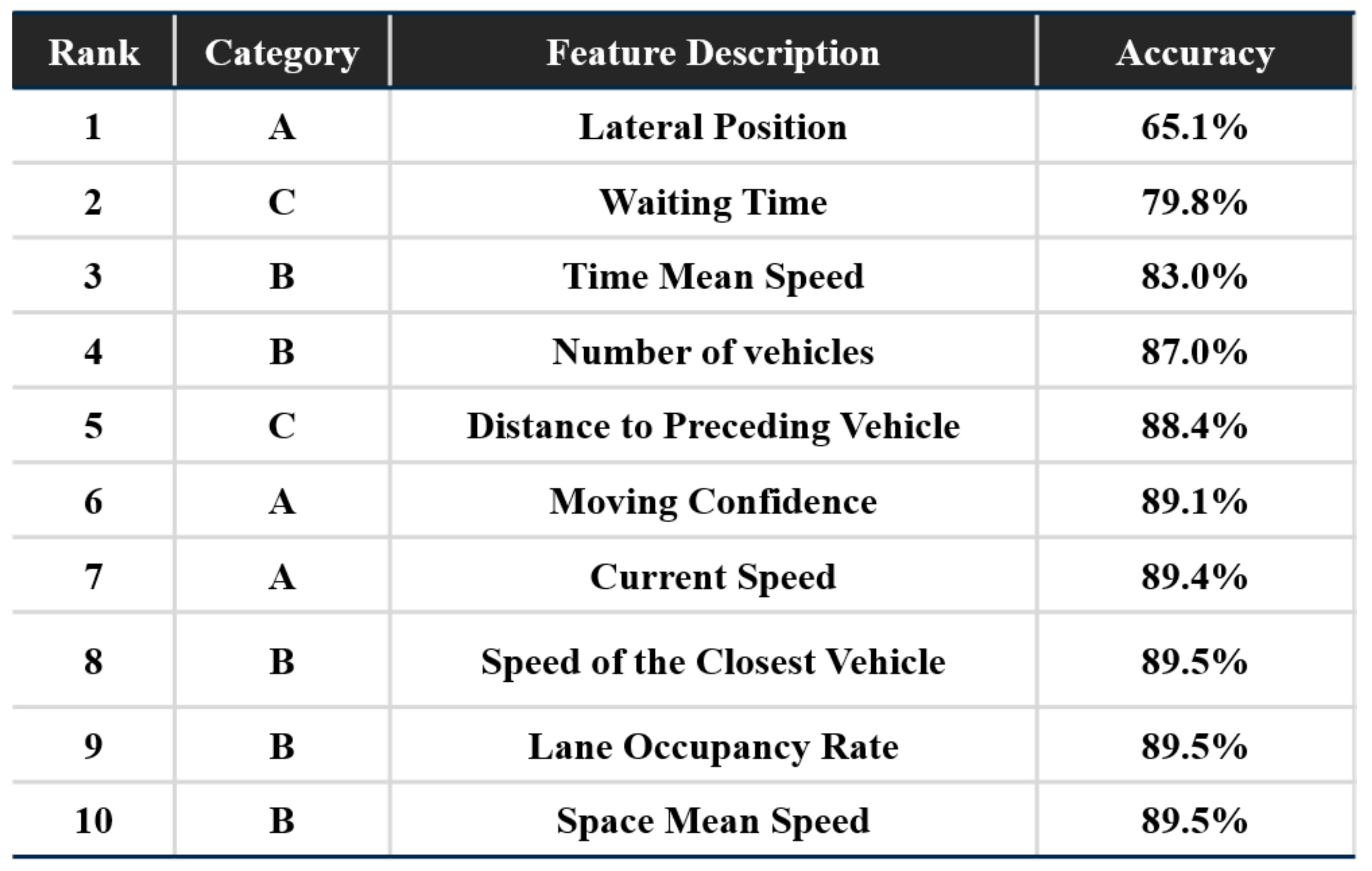 Sensors 21 06768 g008