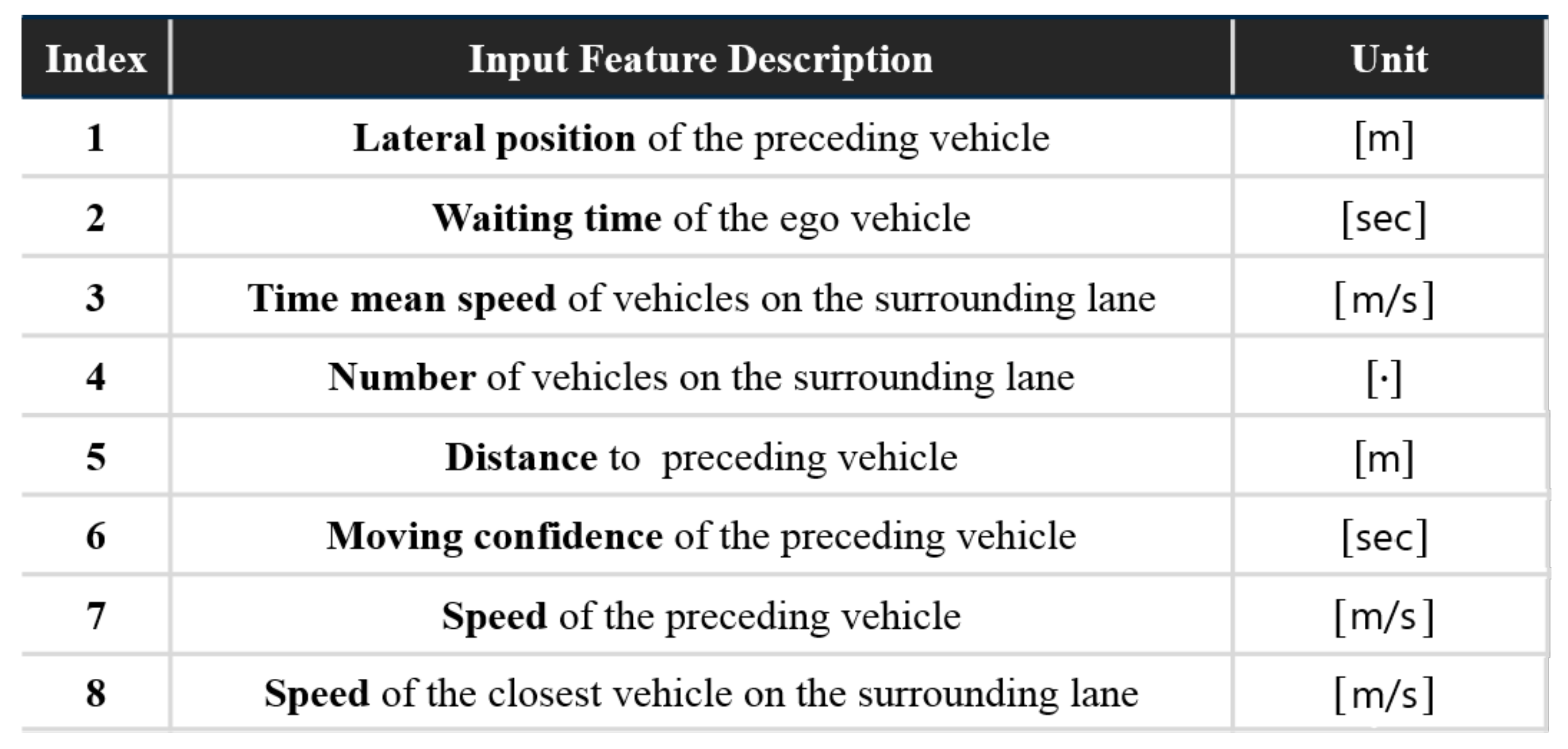 Sensors 21 06768 g009