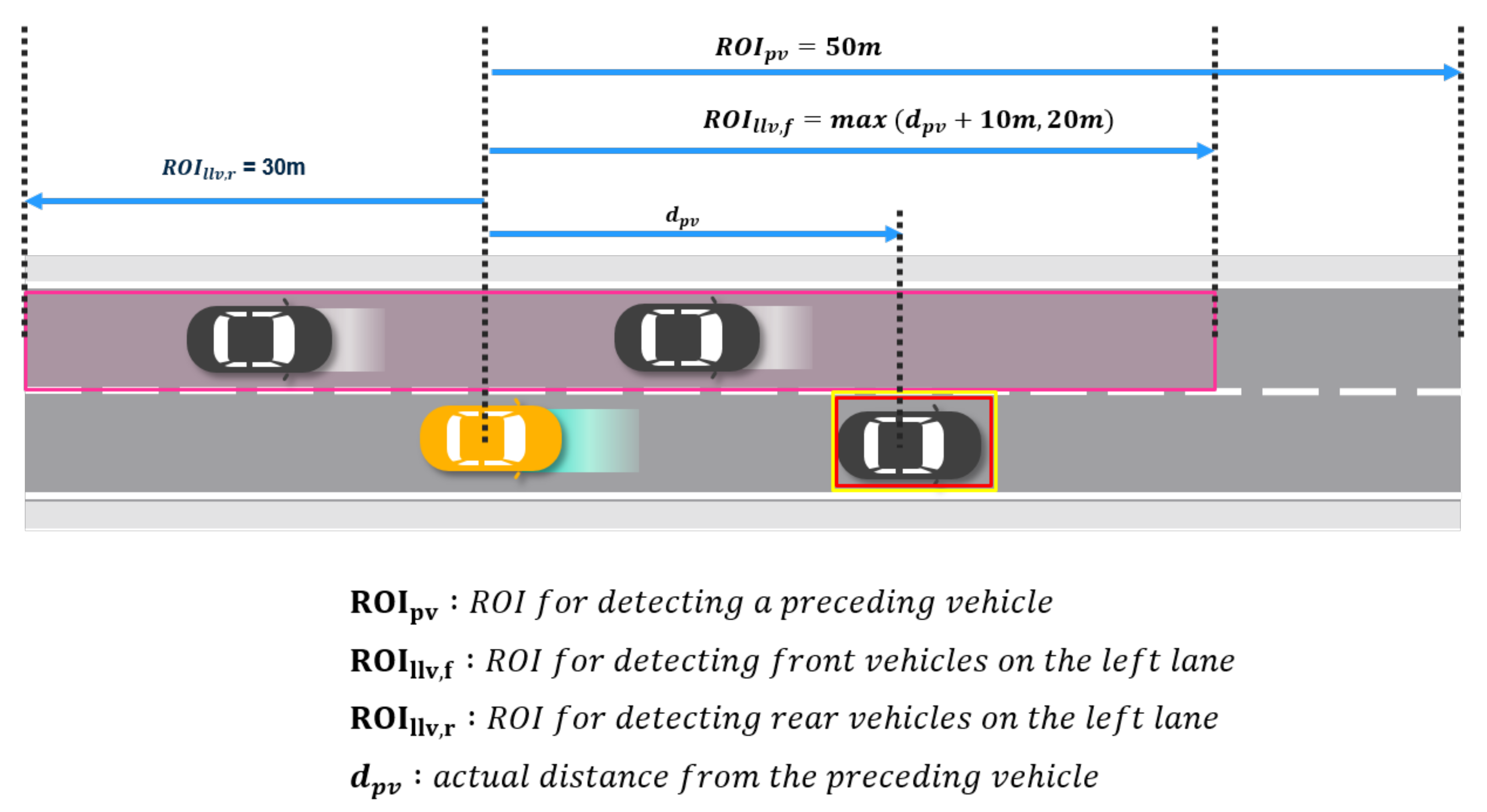 Sensors 21 06768 g010